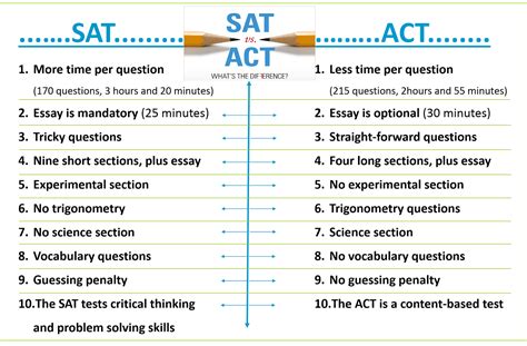 Sat Or Act | Hot Sex Picture