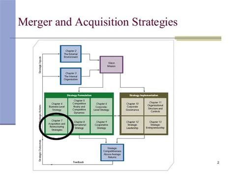 merger and acquisition strategy