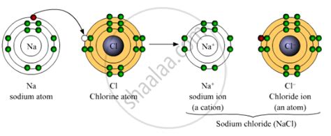 Molecular Structure Of Sodium Chloride