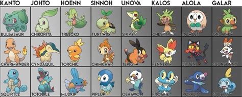 Which pokemon did you choose as your starter? : pokemon