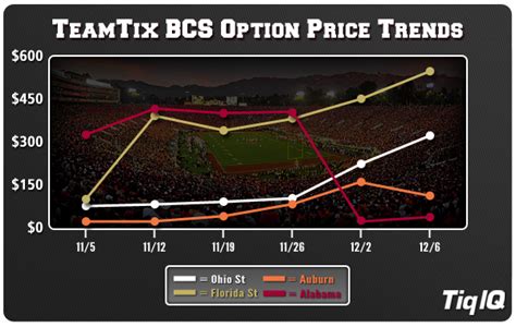 Face Price BCS National Championship Tickets Still Available...For A Price.