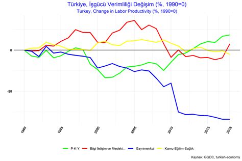 Türkiye Ekonomisi – Turkish Economy