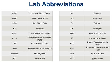 List Of Common Medical Abbreviations, Acronyms, Terms:, 43% OFF