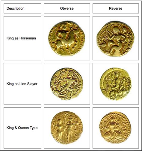 Indus Valley Civilization Coins