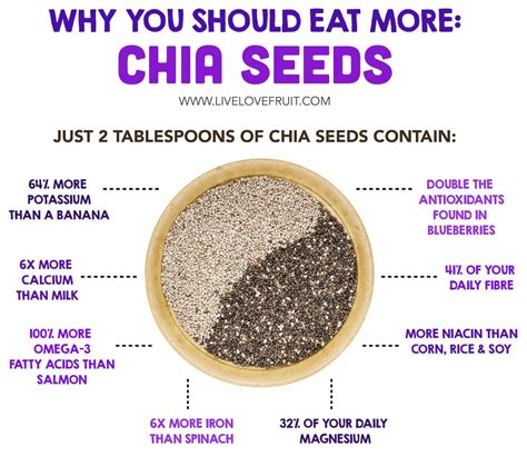 Top 10 Most Impressive Health Benefits of Chia Seeds, Backed by Science ...