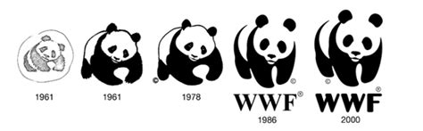 Evolution of the WWF logo | Wwf logo, Logo evolution, Wwf