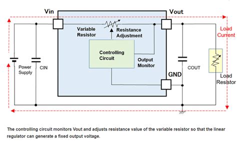 What Is a Linear Regulator (LDO Regulator) for? – Electronic Components Wiki