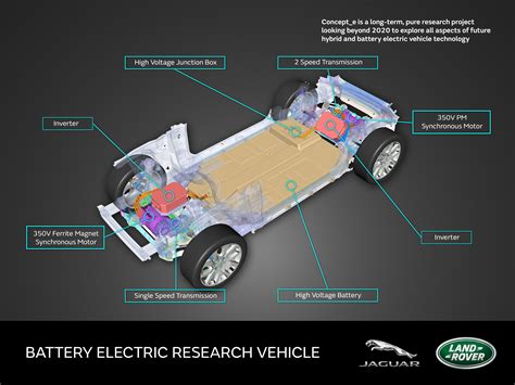 Jaguar Land Rover reveals three ‘Concept_e’ vehicles – modular EV, plug ...