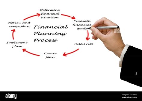 Diagram of planning process Stock Photo - Alamy