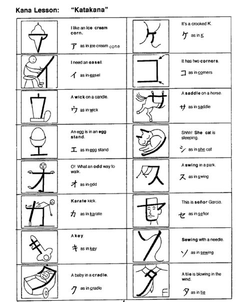 Stroke Order Katakana Chart Learn Katakana Katakana Chart Hiragana | Porn Sex Picture