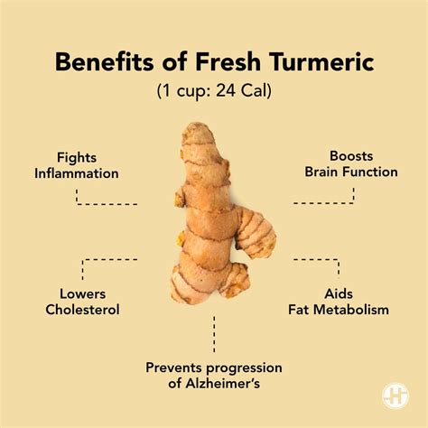 Turmeric – Benefits, Nutritional Value, Weight Loss & Uses – Divine ...