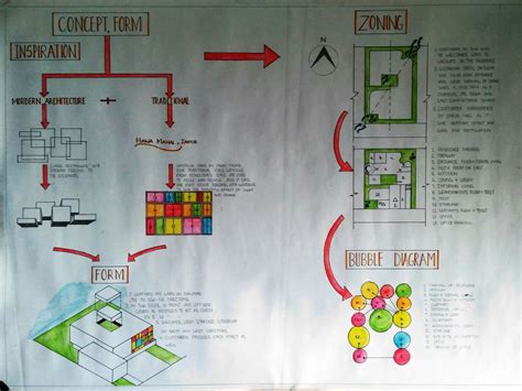 Concept sheet of residence cum office | Bubble diagram architecture ...