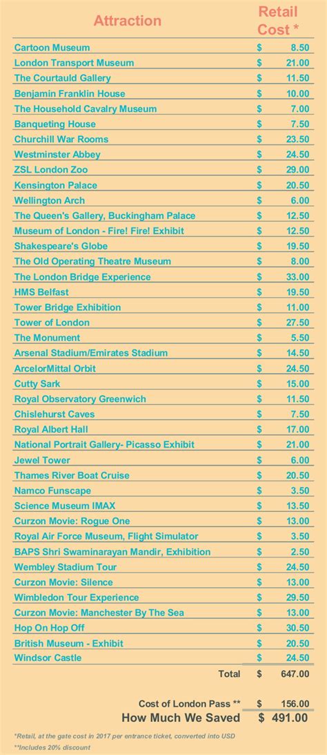 City Guide to London, UK: Part 3 | Must See Attractions & City Cards | ScrewTheAverage.com