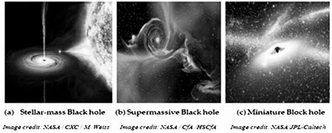 Different types of black holes based on the mass | Download Scientific ...