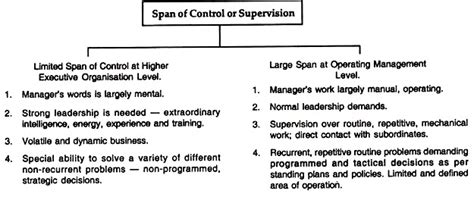 Span of Control: Importance, Principles and Factors