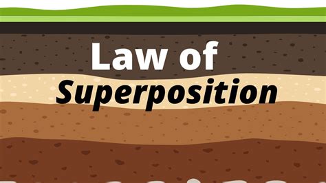 Law of Superposition - Mindovermetal English