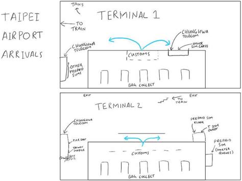 Taipei Airport Prepaid SIM Cards: A Map and Guide for Visitors | Landing Last Minute