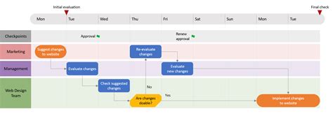 How To Make Swimlane Diagrams In Powerpoint Free Swim - vrogue.co