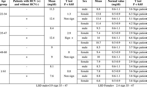 Creatinine Levels Chart By Age: A Visual Reference of Charts | Chart Master