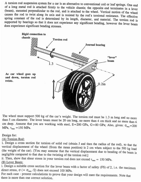 Solved A torsion rod suspension system for a car is an | Chegg.com