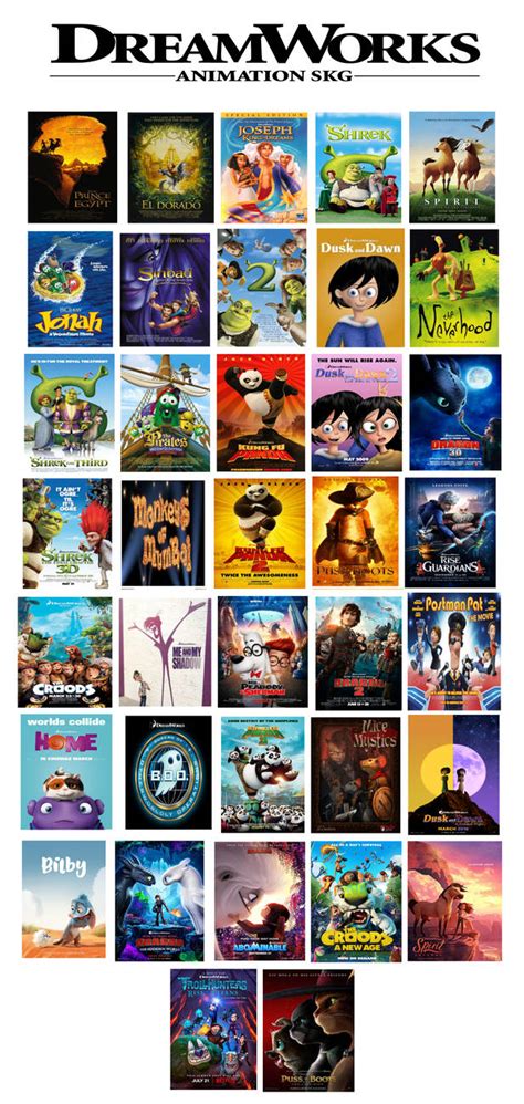 Dreamworks All Animated Movies List - IMAGESEE