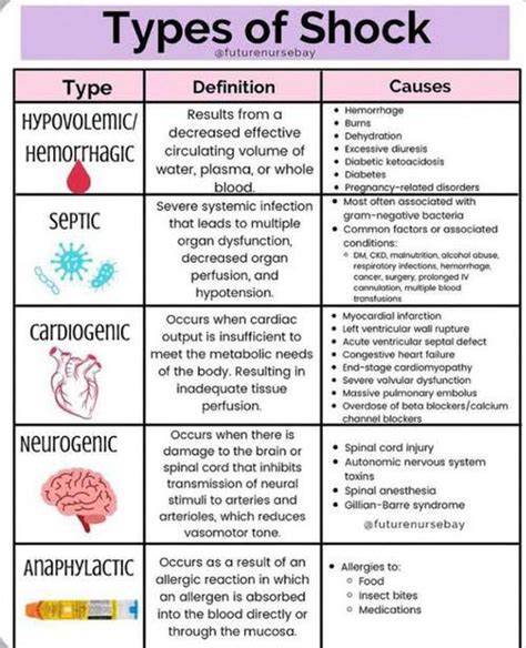 Types of shock - MEDizzy