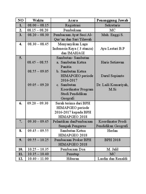 Rundown Acara | PDF