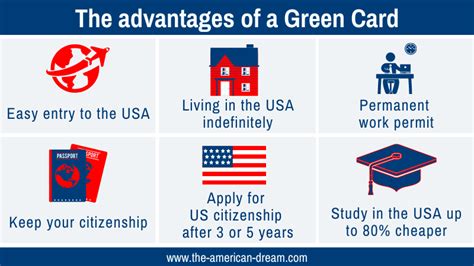 Green Card Benefits - The American Dream