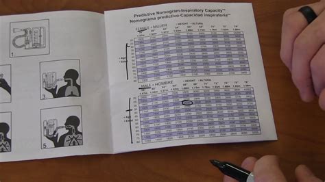 Incentive Spirometer Chart Male