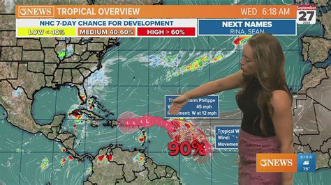 TROPICAL UPDATE: Tropical Storm Philippe to weaken as it approaches the Caribbean | kiiitv.com