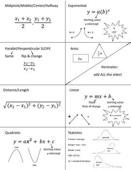 Common Core Math 1/Algebra 1: Formula Sheet Foldable by Sarah's School of Math