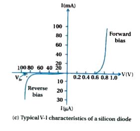 [Gujrati] Explain the forward characteristics of the p-n junction diod