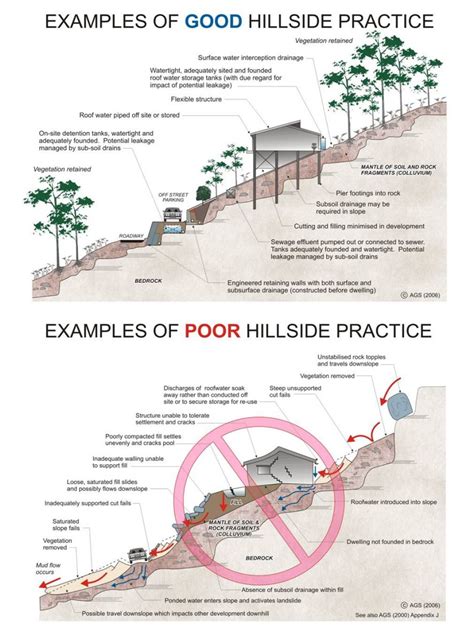 Landslide Risk Management: Geotechnical Investigations | www ...