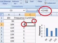 Cumulative Frequency Table in Excel: Easy Steps - Statistics How To