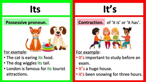 ITS vs IT'S 🤔| What's the difference? | Learn with examples - YouTube