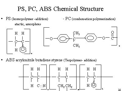 Acrylonitrile butadiene styrene - Alchetron, the free social encyclopedia