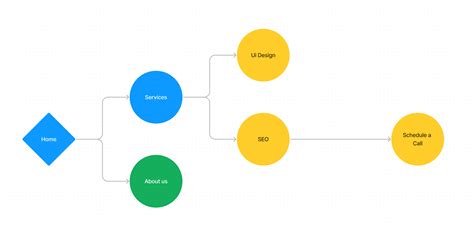 How do I make a user flow Diagram in Figma? | Web Design Tutorials and ...