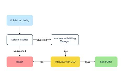 Contoh Flowchart