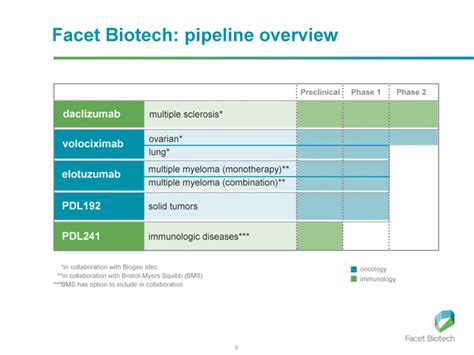 Supertrapp E Haust Pipes: Biogen Multiple Sclerosis Pipeline