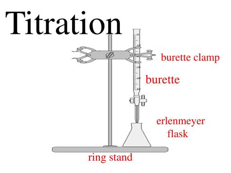 What Is A Buret Clamp Used For | Chemistry Labs