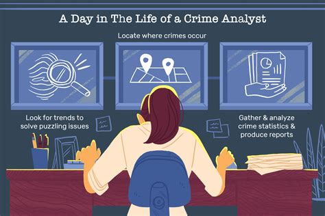 Crime Analyst Job Description: Salary, Skills, & More