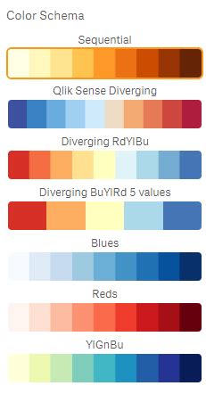 Heatmap Chart Colors (Visualization bundle) - Qlik Community - 1614738