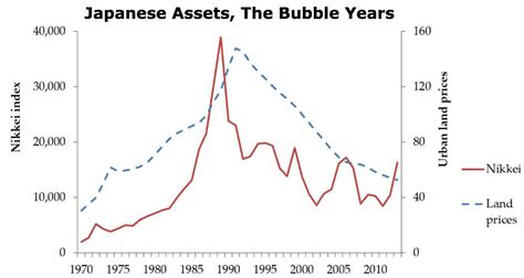 Features -- What Can Japan Teach the World About Recession Recovery?