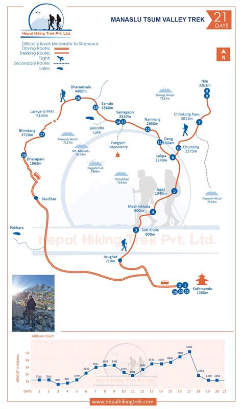 Manaslu Tsum Valley Trek Map