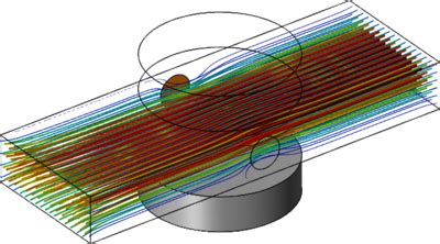 Try It Yourself: Example of a Magnetohydrodynamics Model