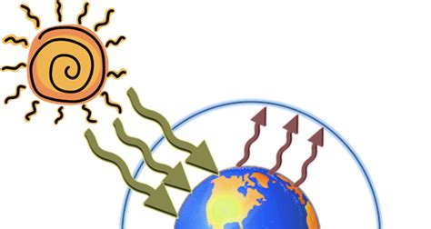 What Is Greenhouse Gas? - Definition, Causes & Effects | Study.com