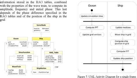 Figure 1 from Interactive Simulation of Ship Motions in Random Seas based on Real Wave Spectra ...