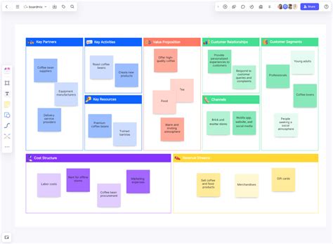 Business Model Canvas Template | Boardmix