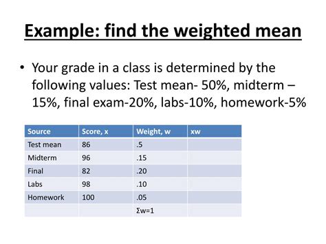 Weighted Mean Example