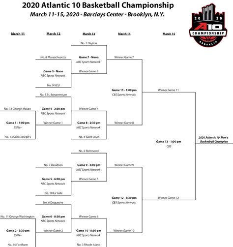 Atlantic 10 Basketball Tournament Betting Odds and Pick - Sports Illustrated